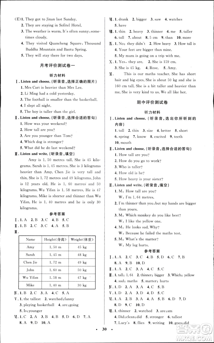 2019小學(xué)同步測(cè)控優(yōu)化設(shè)計(jì)六年級(jí)下冊(cè)英語(yǔ)PEP版答案