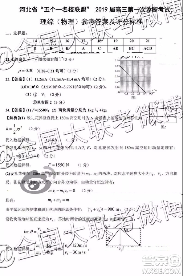 河北省五個一名校聯(lián)盟2019屆高三下學(xué)期第一次診斷考試?yán)砜凭C合參考答案