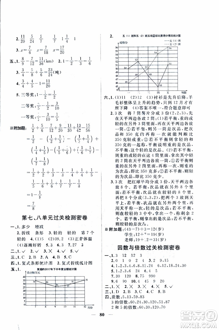 陽光同學(xué)2019版五年級下冊數(shù)學(xué)一線名師全優(yōu)好卷人教版參考答案