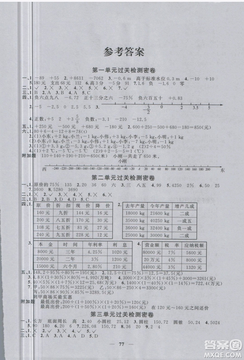 2019年陽光同學一線名師全優(yōu)好卷六年級下冊數學RJ人教版參考答案