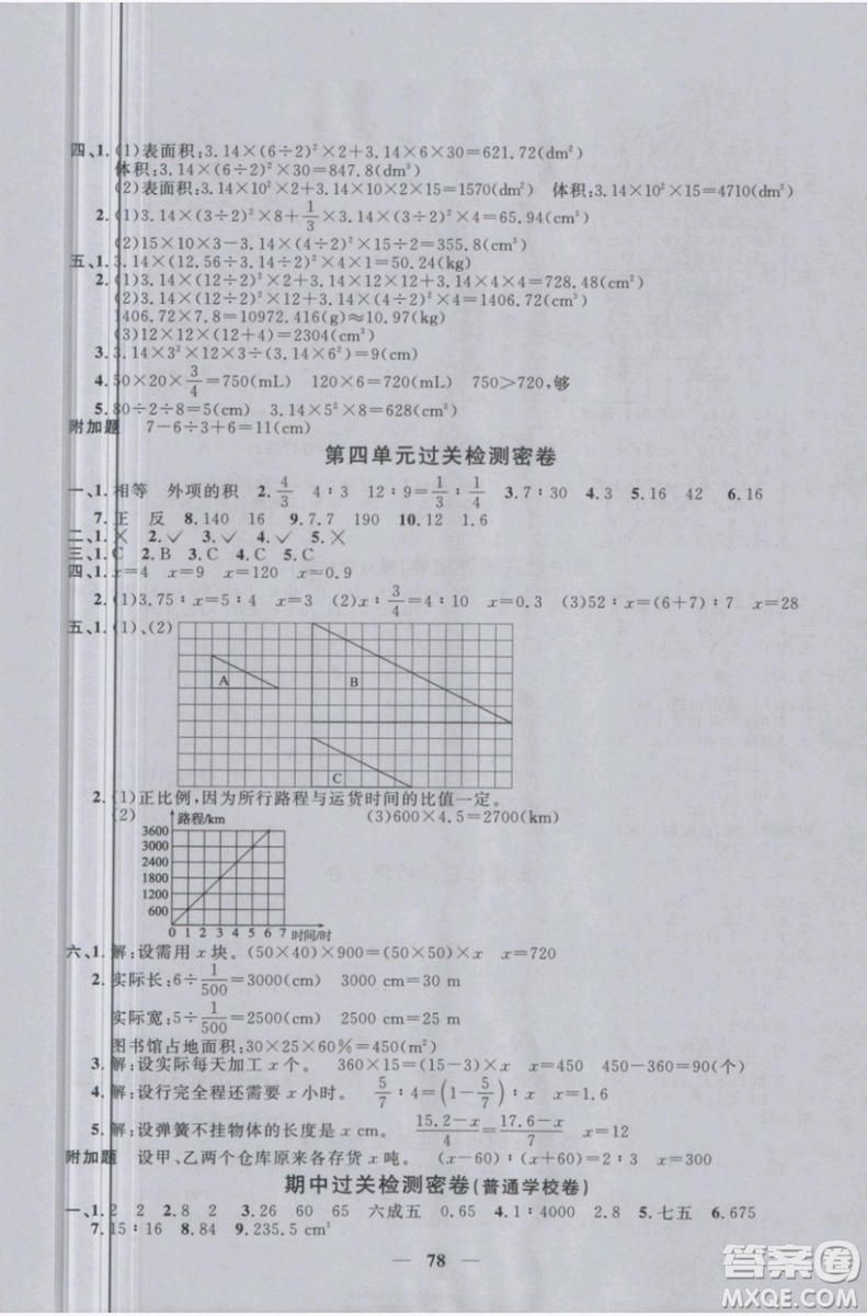 2019年陽光同學一線名師全優(yōu)好卷六年級下冊數學RJ人教版參考答案