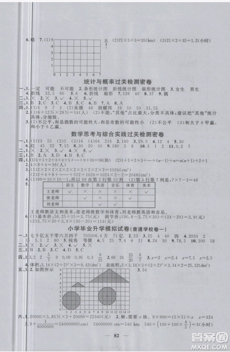 2019年陽光同學一線名師全優(yōu)好卷六年級下冊數學RJ人教版參考答案