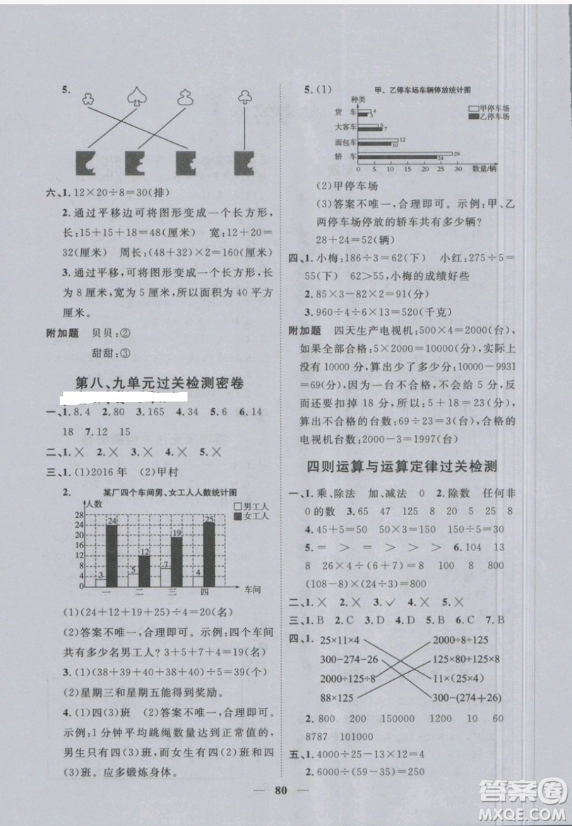 2019新版陽光同學(xué)四年級(jí)下冊(cè)試卷數(shù)學(xué)一線名師全優(yōu)好卷RJ人教版參考答案