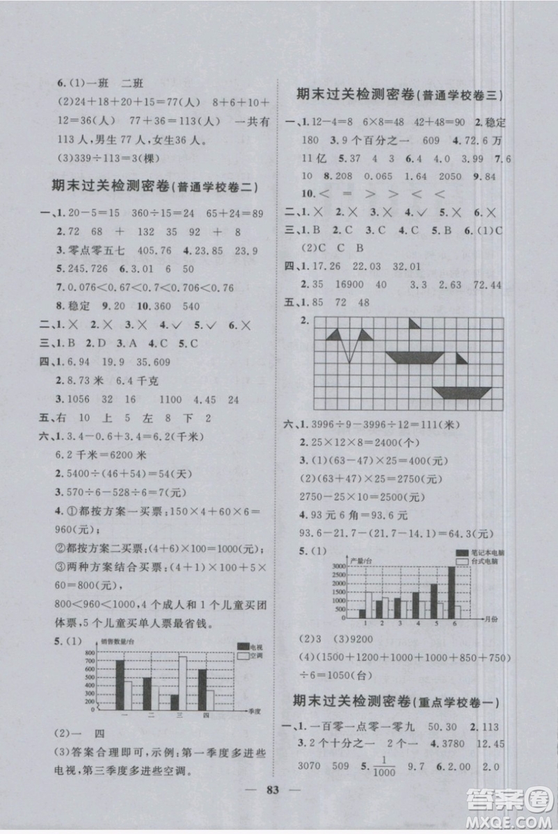 2019新版陽光同學(xué)四年級(jí)下冊(cè)試卷數(shù)學(xué)一線名師全優(yōu)好卷RJ人教版參考答案