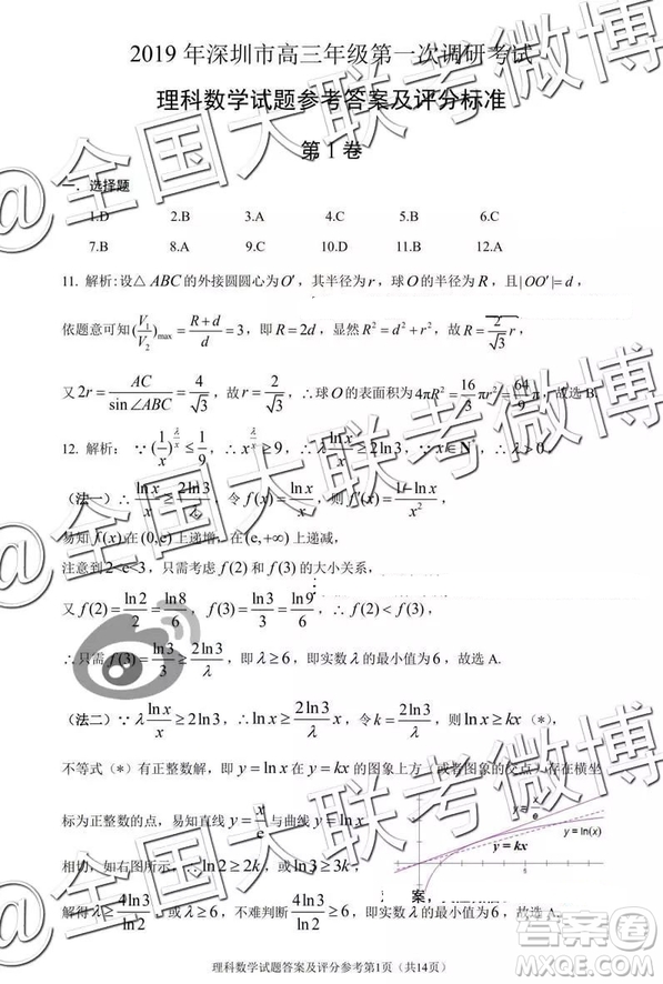 2019年深圳市高三一?？荚?yán)砜茢?shù)學(xué)參考答案