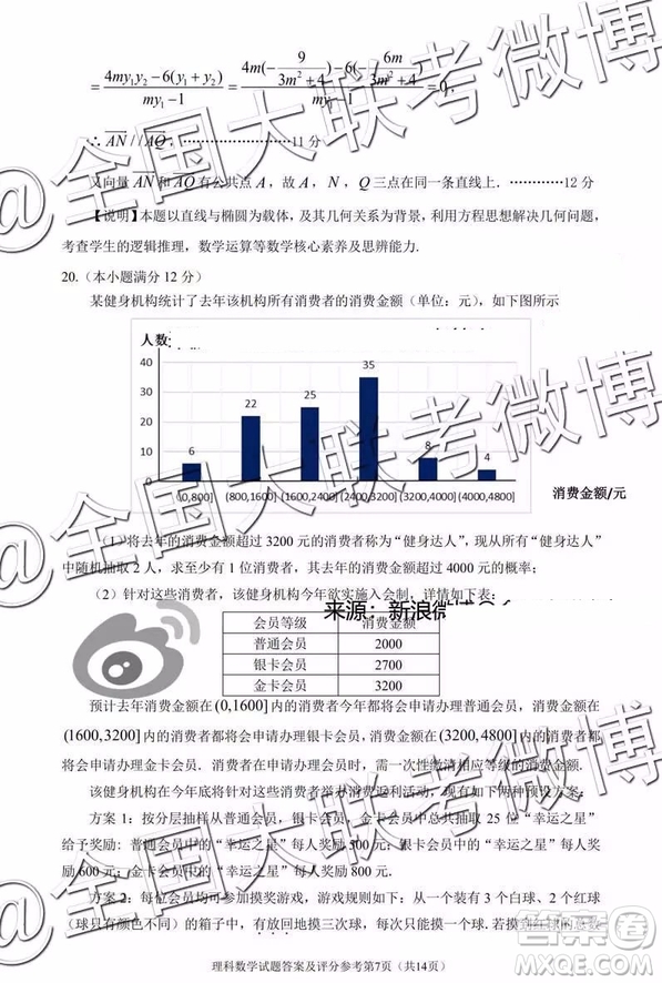 2019年深圳市高三一?？荚?yán)砜茢?shù)學(xué)參考答案