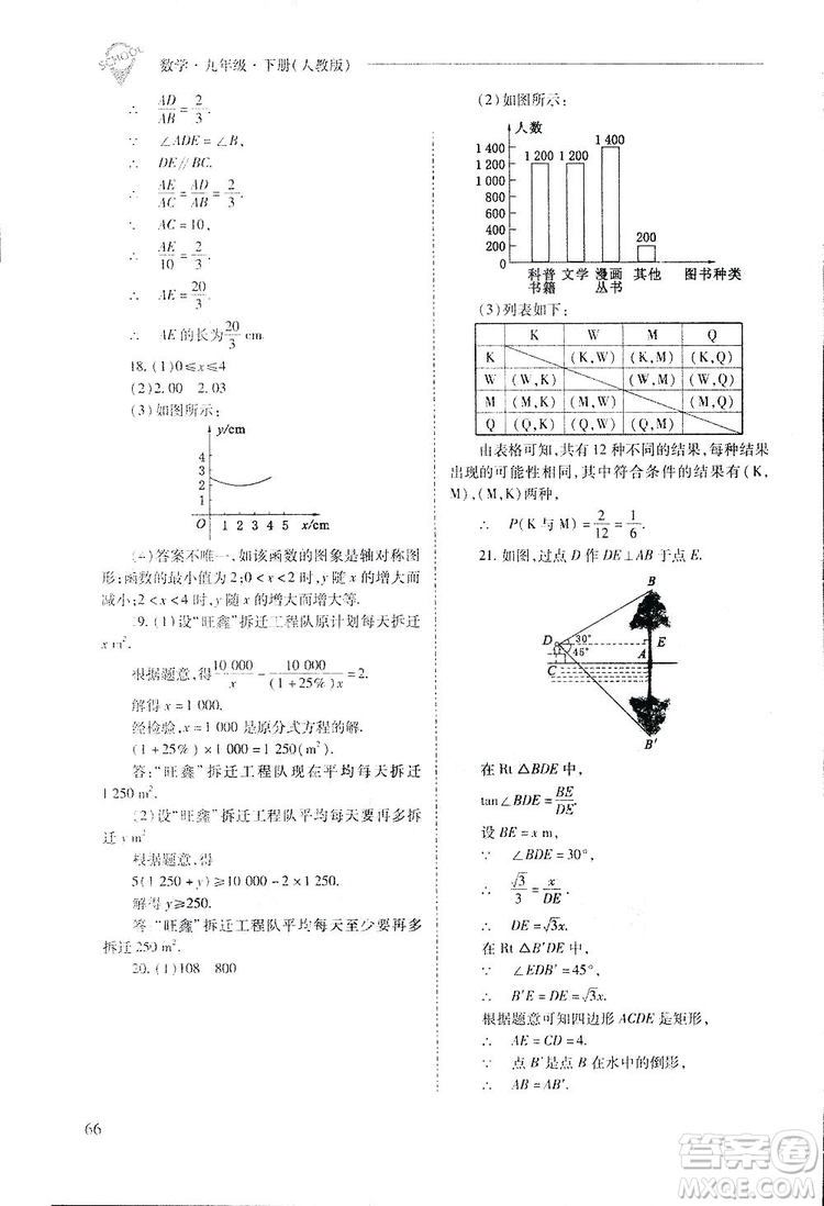 2019新課程問題解決導(dǎo)學(xué)方案九年級(jí)下冊(cè)數(shù)學(xué)人教版答案