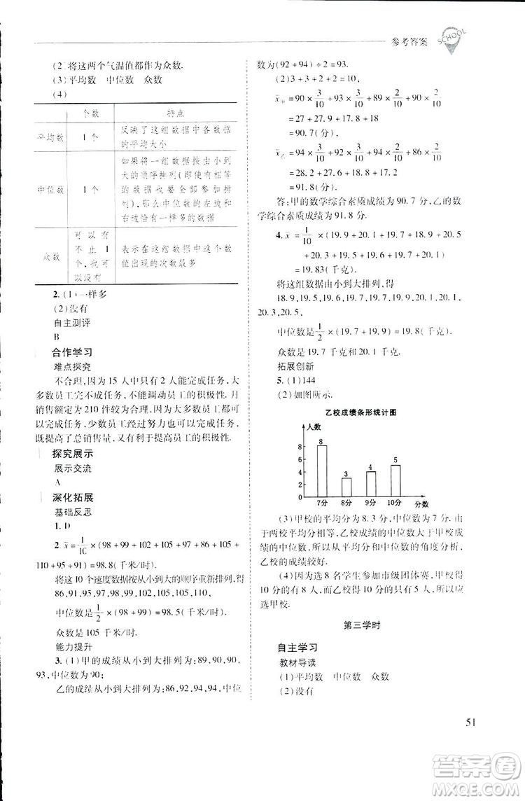 2019新課程問(wèn)題解決導(dǎo)學(xué)方案數(shù)學(xué)八年級(jí)下冊(cè)華東師大版答案