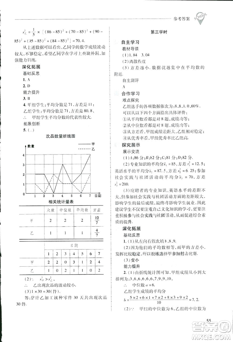 2019新課程問(wèn)題解決導(dǎo)學(xué)方案數(shù)學(xué)八年級(jí)下冊(cè)華東師大版答案