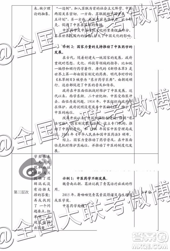 2019年深圳市高三一?？荚囄木C參考答案