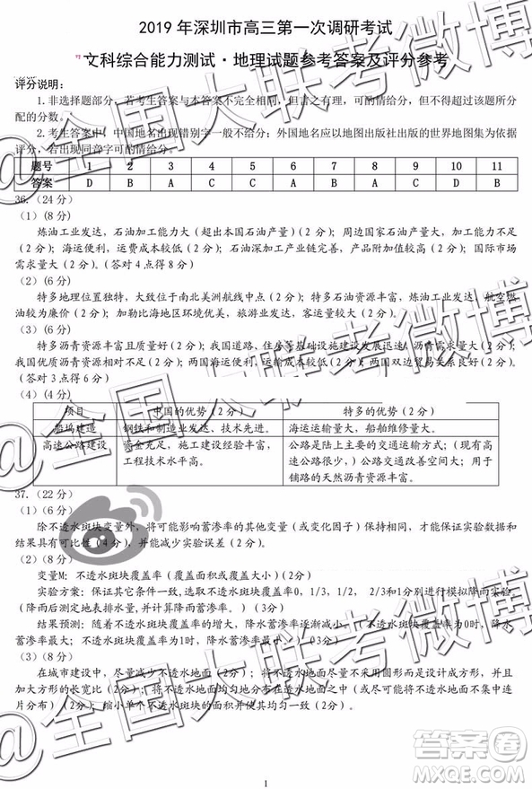 2019年深圳市高三一?？荚囄木C參考答案