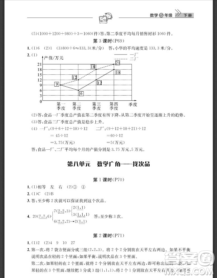 武漢出版社2019天天向上課堂作業(yè)五年級(jí)數(shù)學(xué)下冊(cè)人教版答案