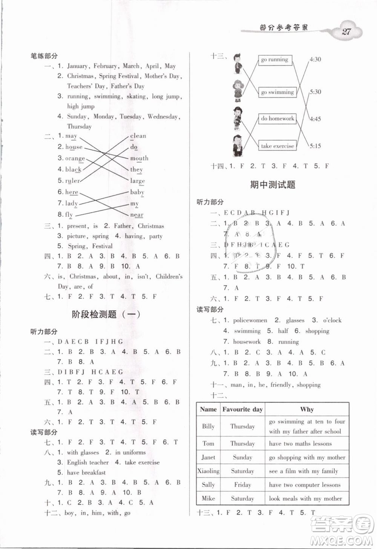 王牌英語top2019新版小學英語雙基同步導學導練四年級下冊廣州版答案