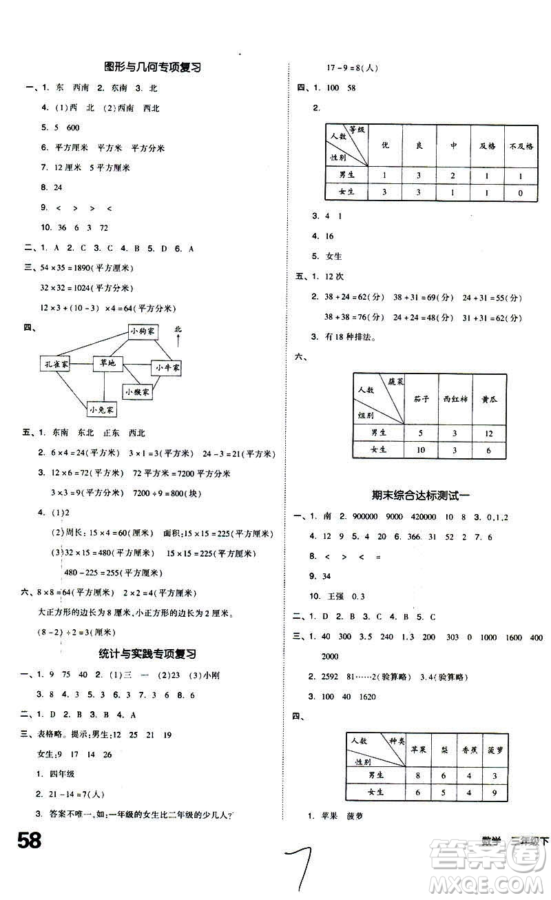 2019春全品小復(fù)習(xí)小學(xué)數(shù)學(xué)三年級(jí)下冊(cè)人教版RJ參考答案