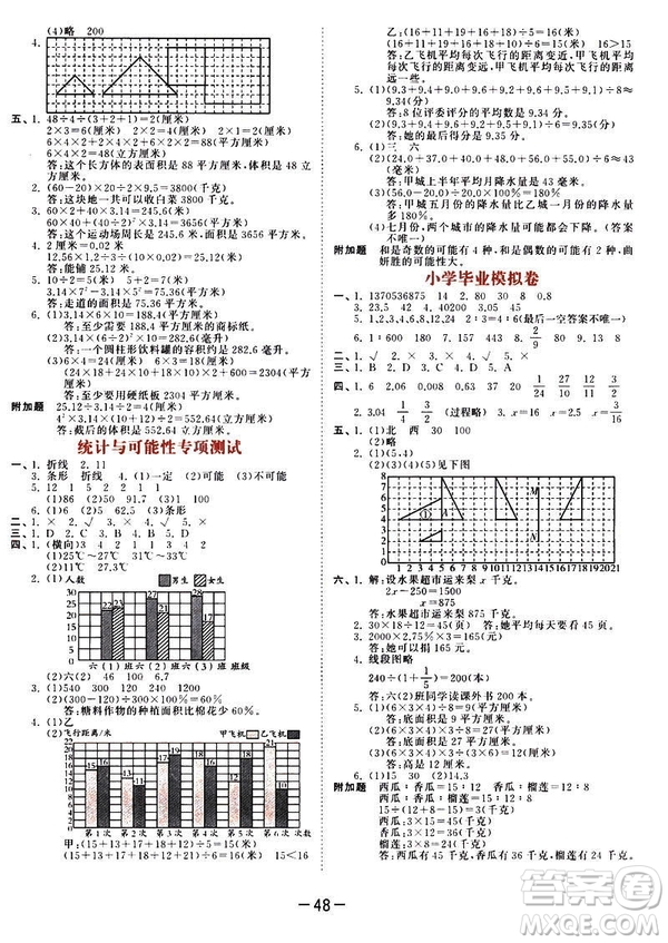 曲一線2019春53天天練六年級下冊數(shù)學蘇教版參考答案