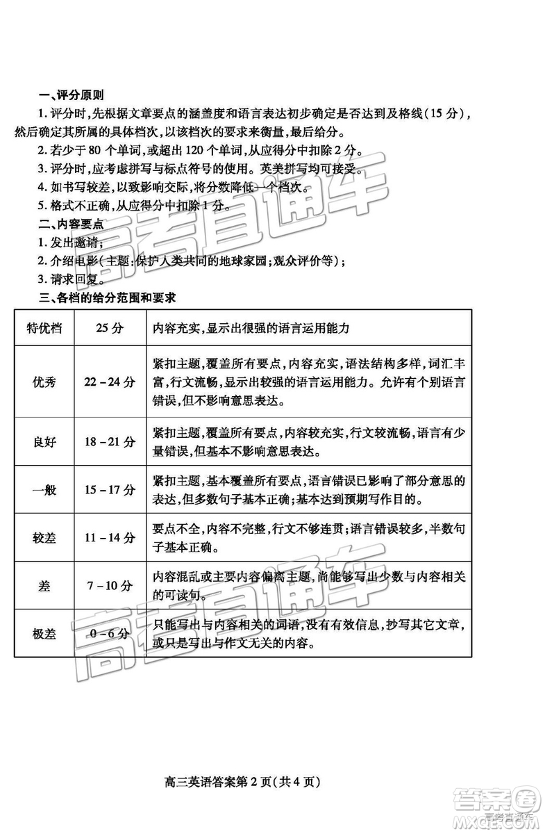 2019年高三濰坊一模英語(yǔ)試題及參考答案