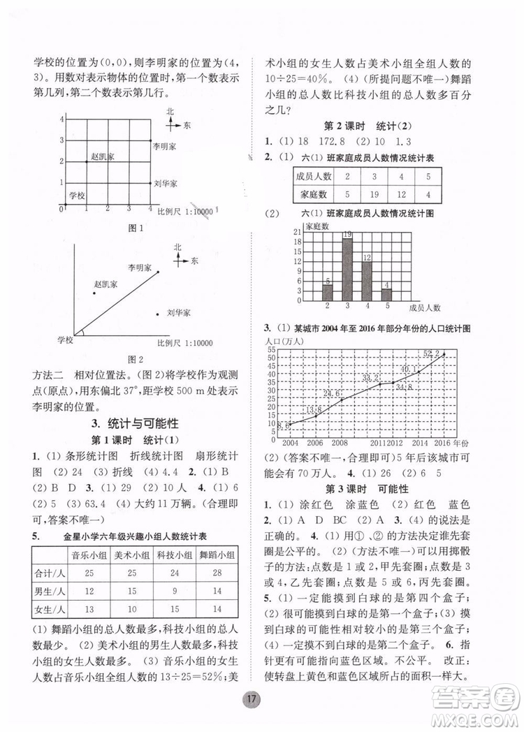 2019春課時金練六年級下冊數(shù)學(xué)江蘇版參考答案