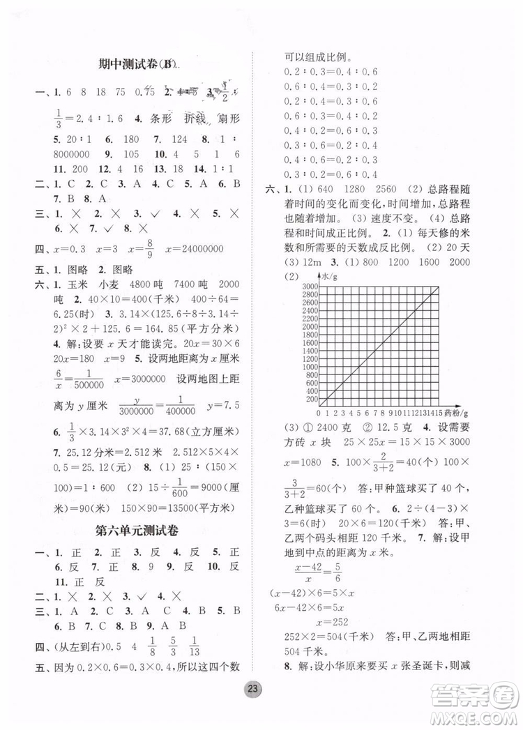 2019春課時金練六年級下冊數(shù)學(xué)江蘇版參考答案