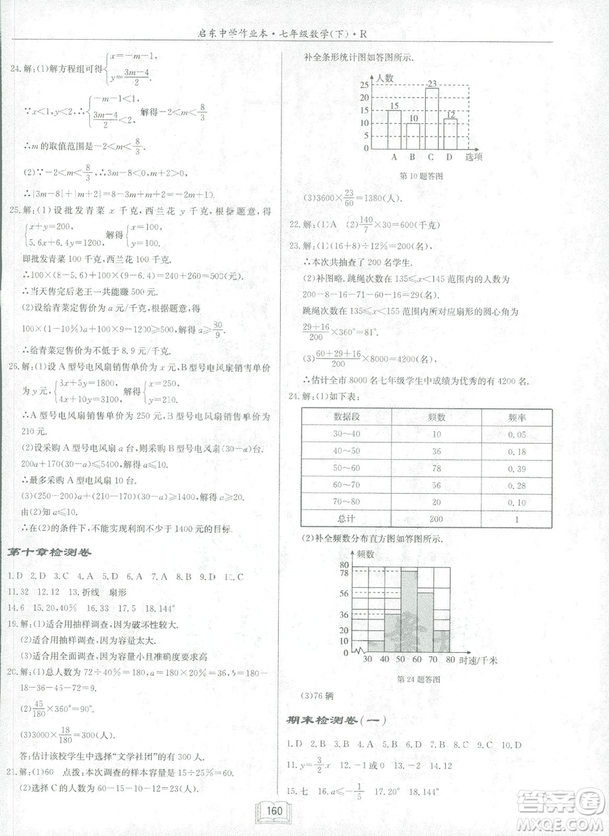 2019春啟東中學作業(yè)本人教版R七年級數(shù)學下冊答案