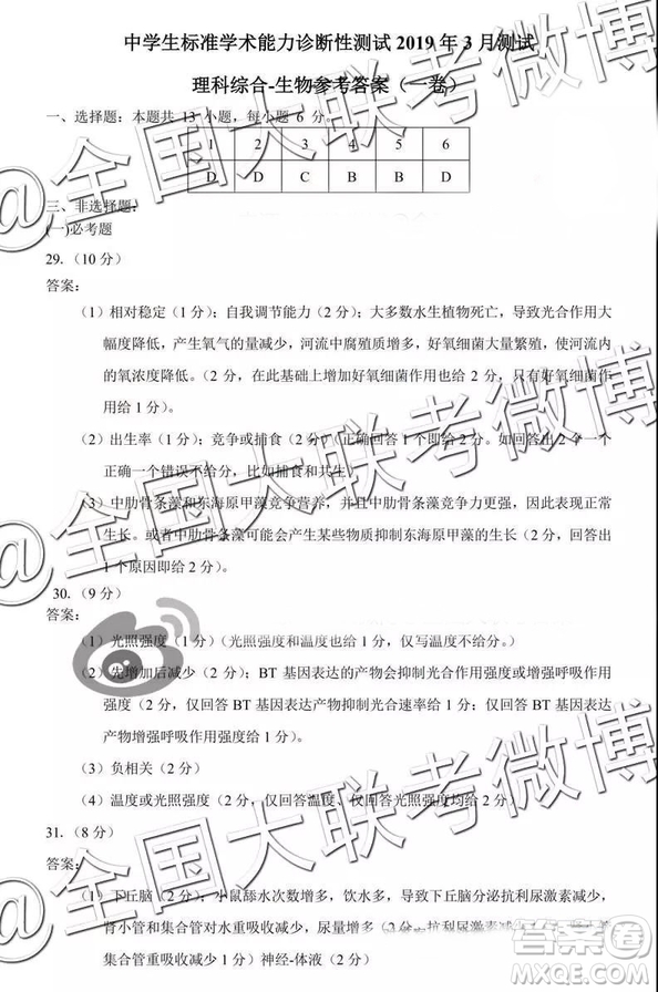 中學(xué)生標(biāo)準(zhǔn)學(xué)術(shù)能力診斷性測(cè)試2019年3月測(cè)試?yán)砭C參考答案