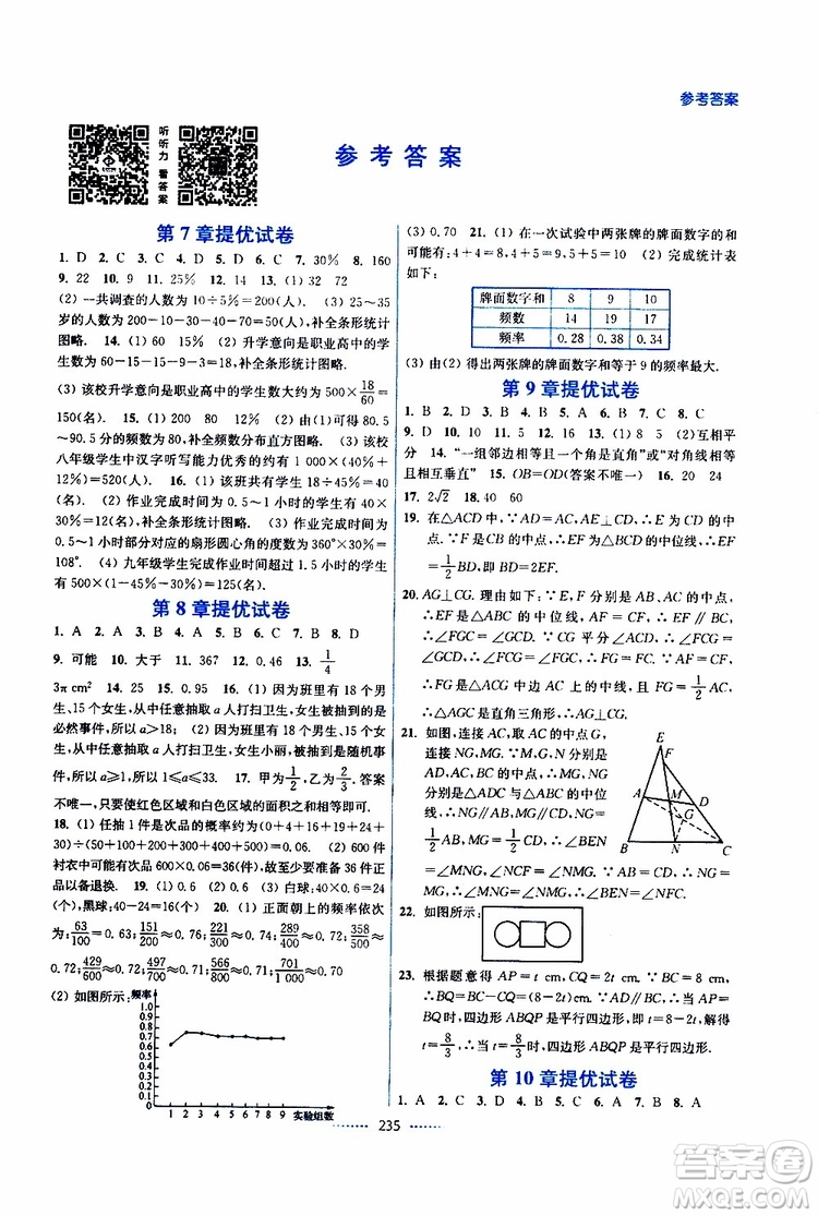 2019春八年級下冊名師點撥課課通教材全解析數(shù)學江蘇版參考答案