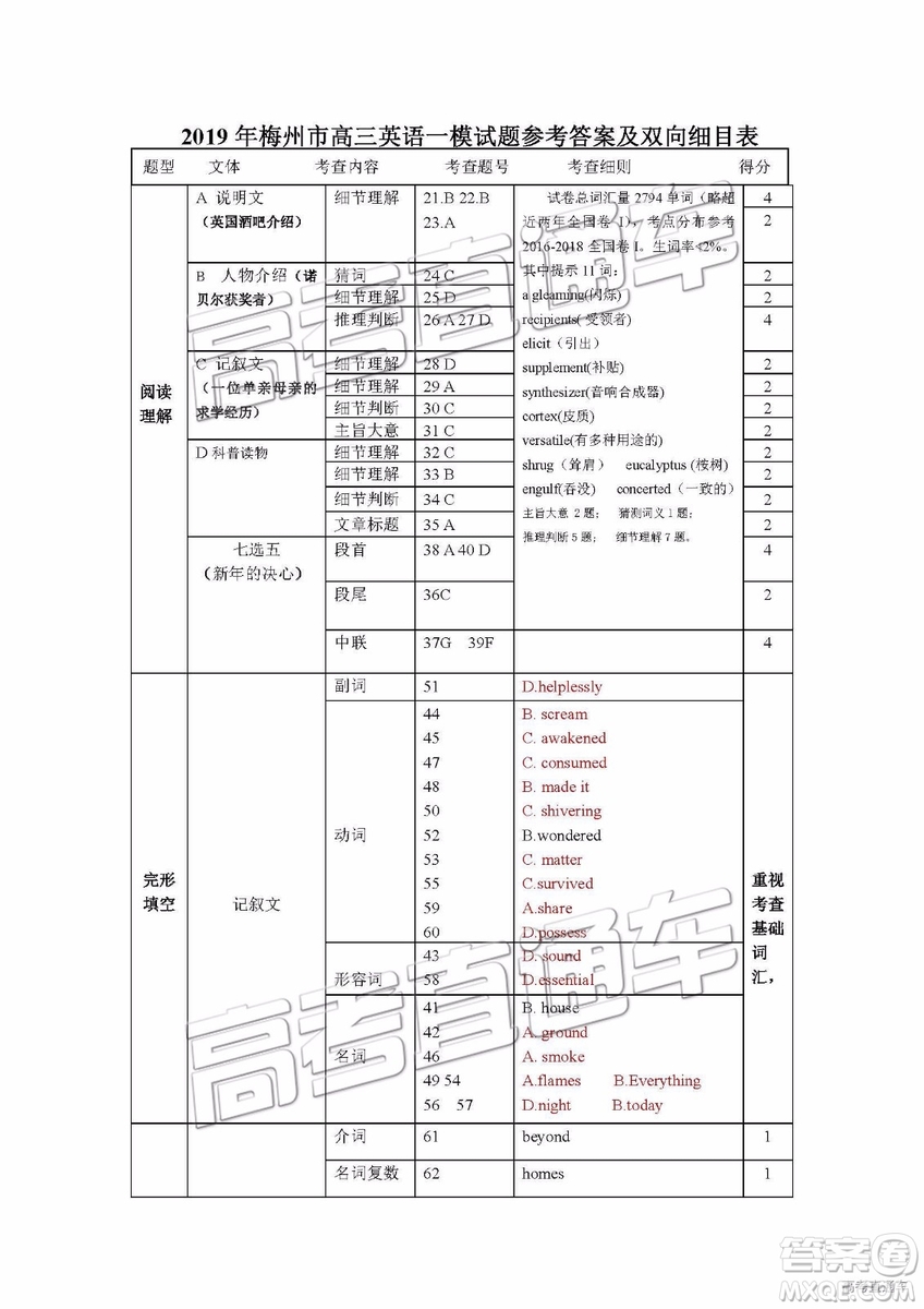 2019年3月梅州一模英語試題及參考答案