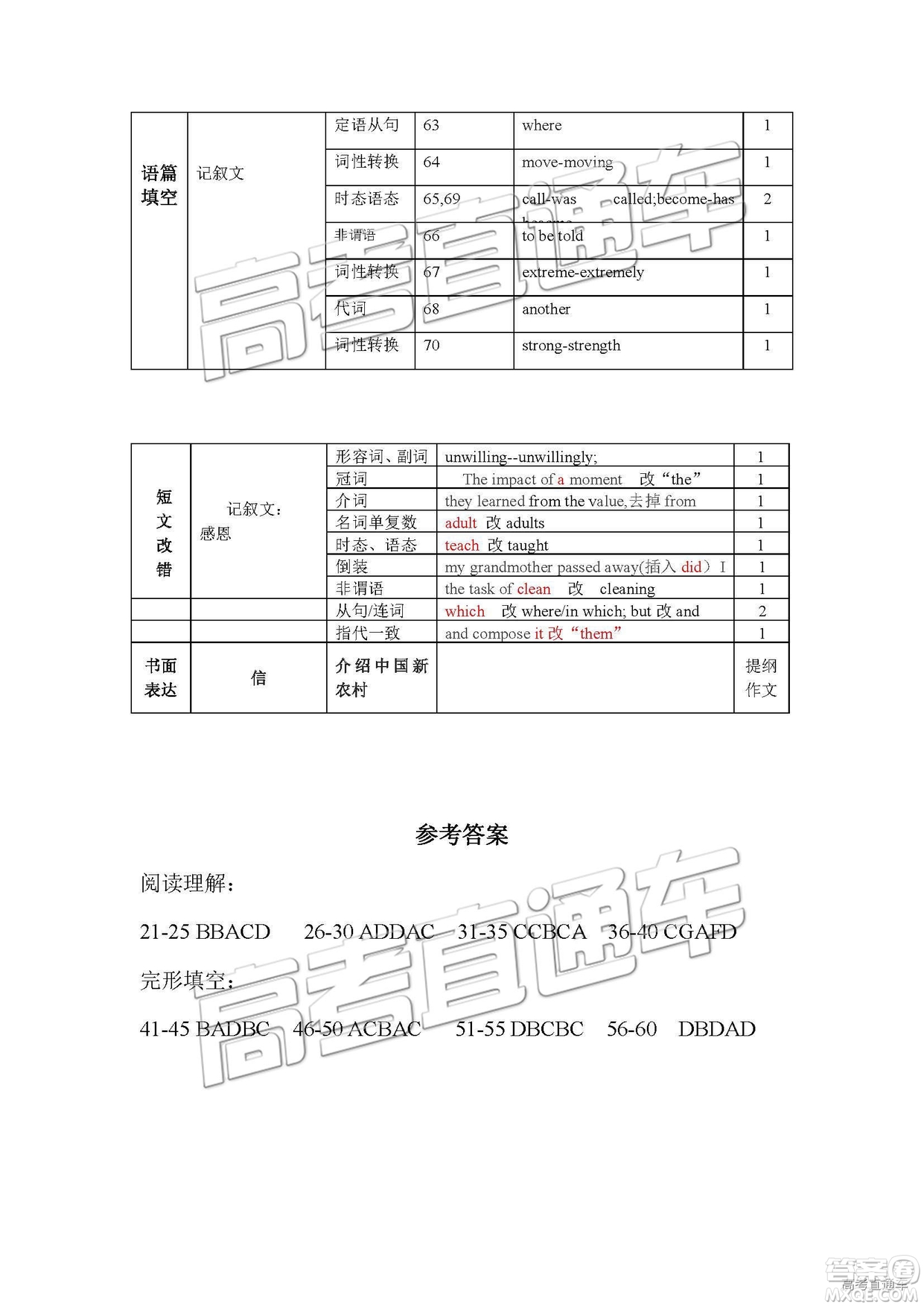 2019年3月梅州一模英語試題及參考答案