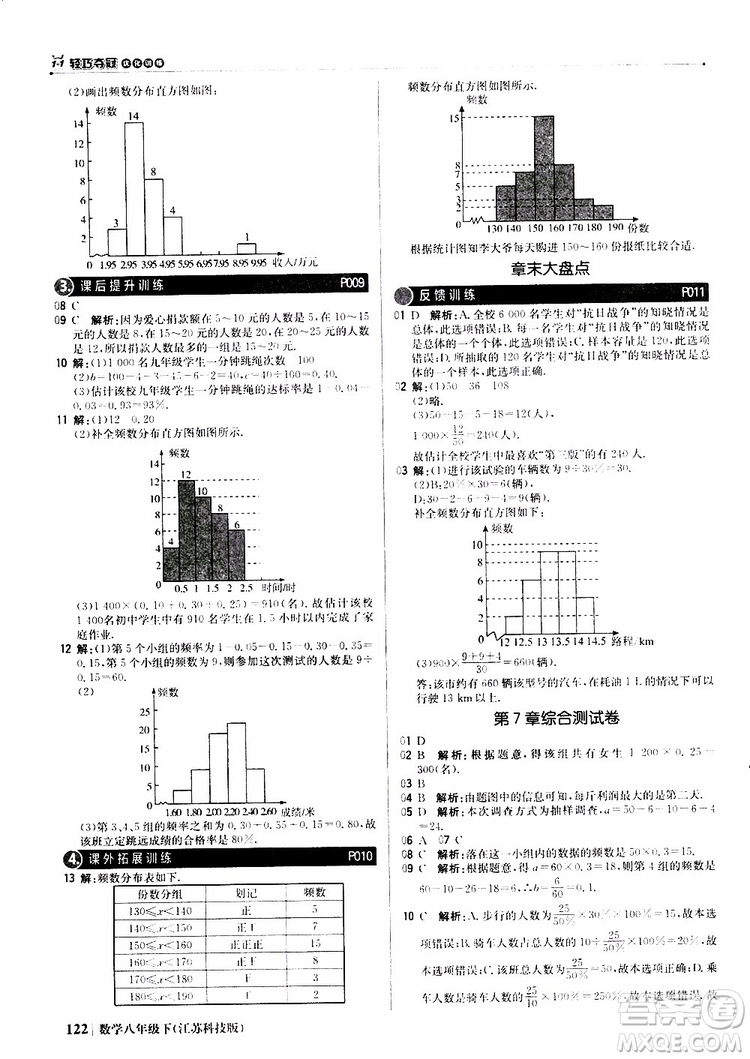 江蘇科技版銀版2019年八年級(jí)下冊(cè)1+1輕巧奪冠優(yōu)化訓(xùn)練數(shù)學(xué)參考答案