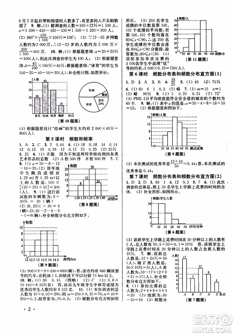 靈星教育2019年八年級(jí)下冊(cè)數(shù)學(xué)百分百訓(xùn)練江蘇版參考答案