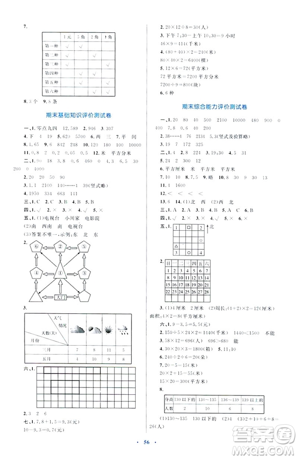 2019新課標(biāo)小學(xué)同步學(xué)習(xí)目標(biāo)與檢測(cè)三年級(jí)數(shù)學(xué)下冊(cè)人教版答案