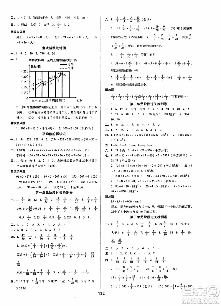 尖子生2019年新課堂課時作業(yè)五年級下數(shù)學(xué)BS版北師版課時練錯題筆記參考答案