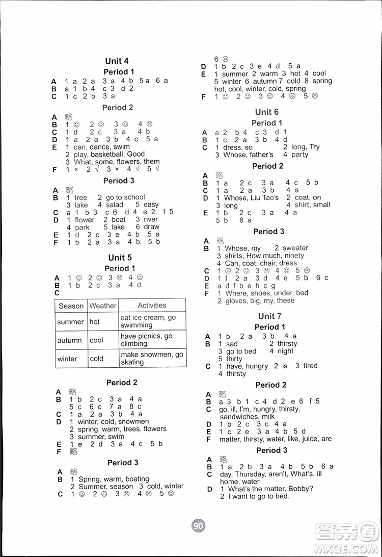 2019版小學(xué)英語課課練四年級下冊江蘇教版配譯林版參考答案