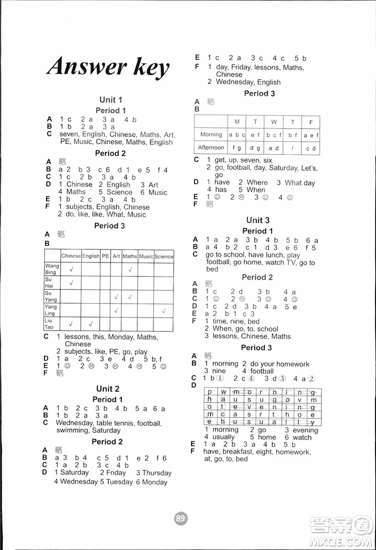 2019版小學(xué)英語課課練四年級下冊江蘇教版配譯林版參考答案