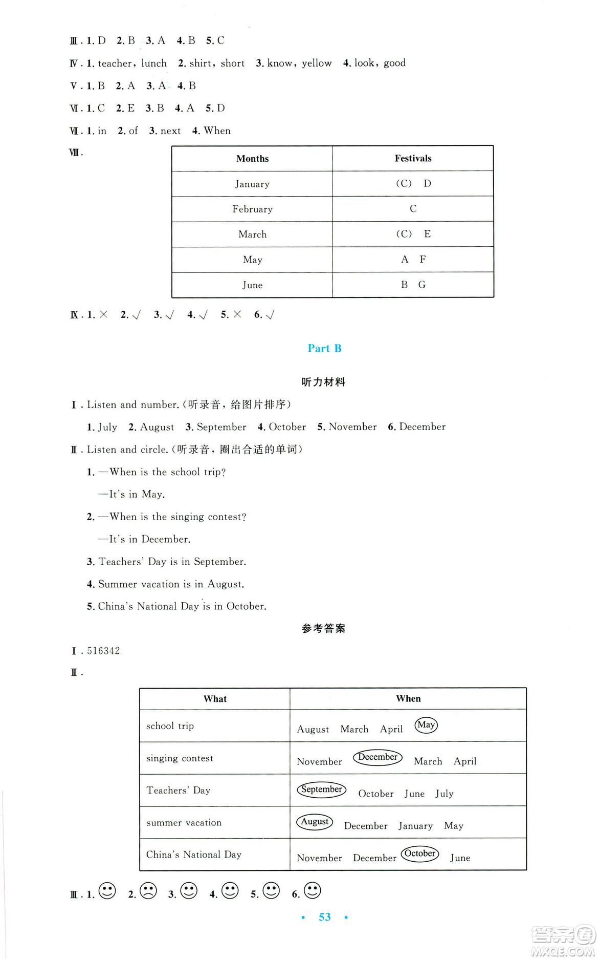 2019年小學(xué)同步測(cè)控優(yōu)化設(shè)計(jì)五年級(jí)英語(yǔ)下冊(cè)人教版增強(qiáng)版PEP答案