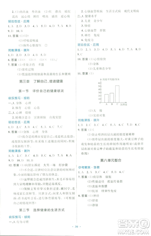 2019福建專版初中同步測(cè)控優(yōu)化設(shè)計(jì)八年級(jí)下冊(cè)生物學(xué)人教版參考答案