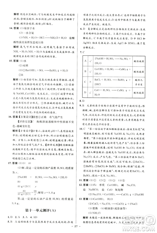 2019初中同步測控優(yōu)化設(shè)計(jì)九年級化學(xué)下冊人教版參考答案