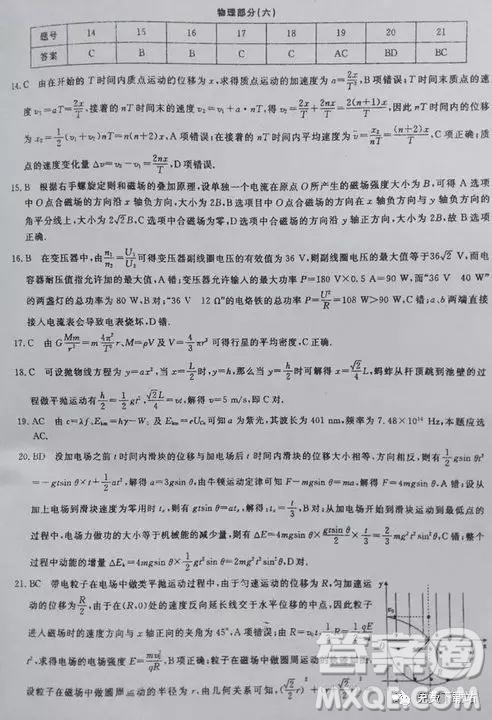 2019年全國百所名校高考模擬調(diào)研卷六理綜參考答案