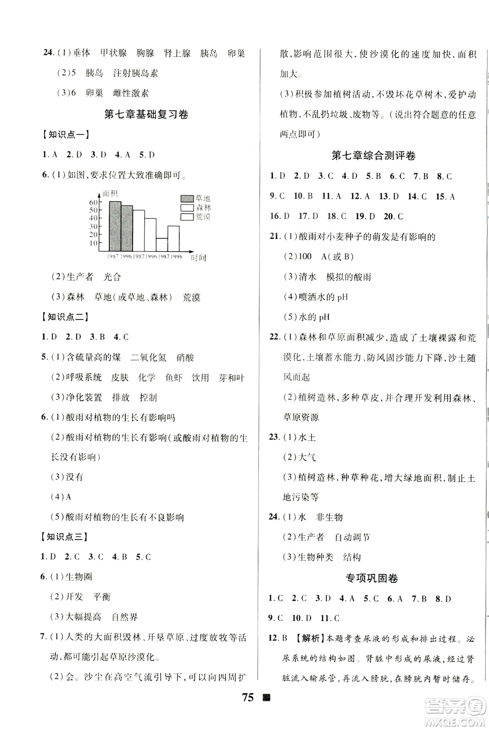 文濤書業(yè)2019年優(yōu)加全能大考卷七年級生物下冊人教版答案