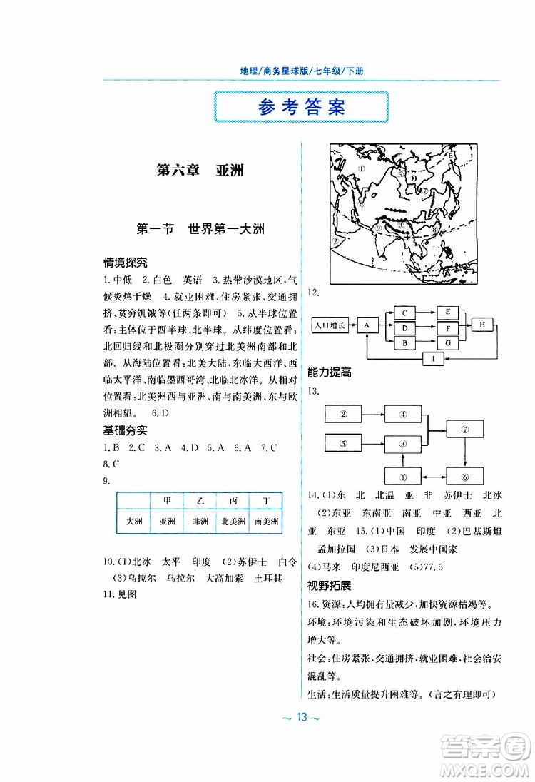 商務(wù)星球版2019春新編基礎(chǔ)訓(xùn)練七年級(jí)下冊(cè)地理參考答案