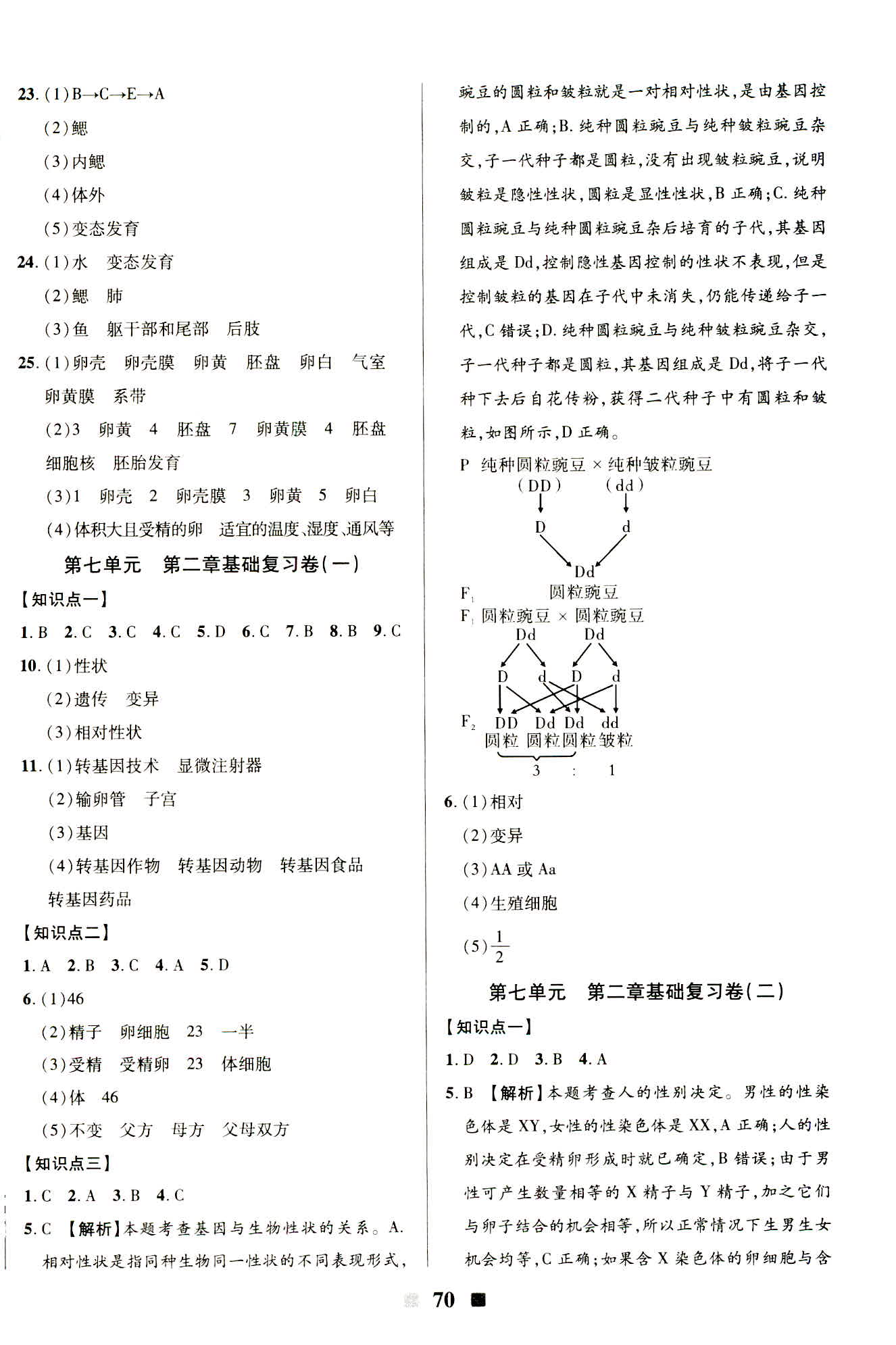 2019年優(yōu)加全能大考卷八年級生物下冊人教版參考答案