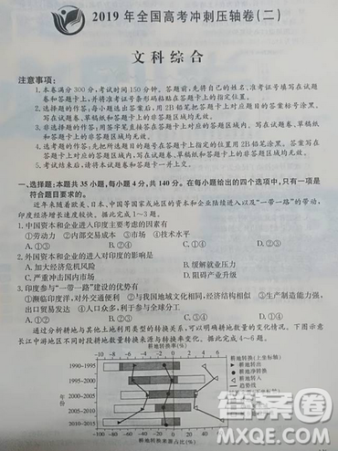 2019年全國高考沖刺壓軸卷二文綜答案