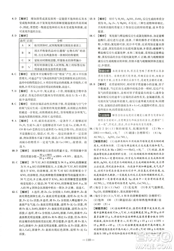 2019版人教版金考卷活頁(yè)題選九年級(jí)下化學(xué)RJ名師名題單元雙測(cè)卷答案