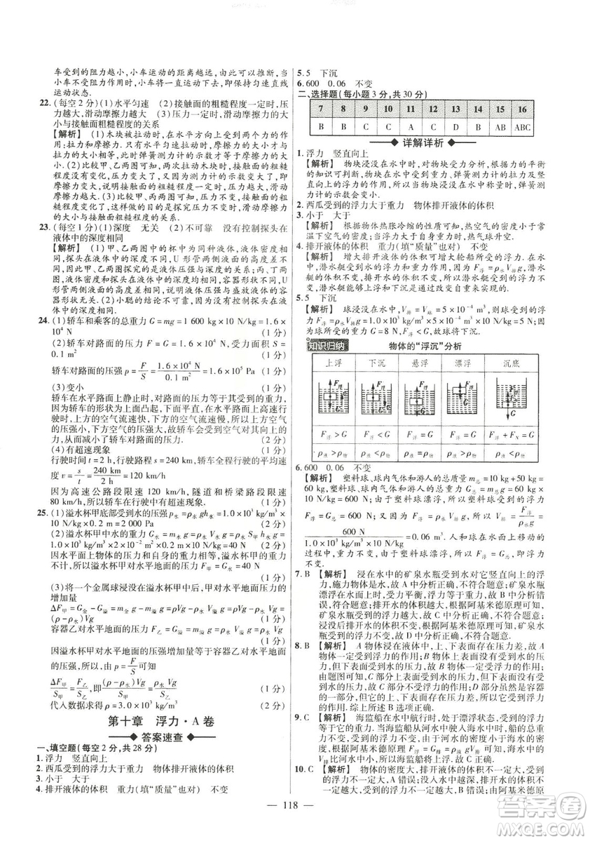 金考卷2019版人教版活頁題選八年級下物理RJ名師名題單元雙測卷答案