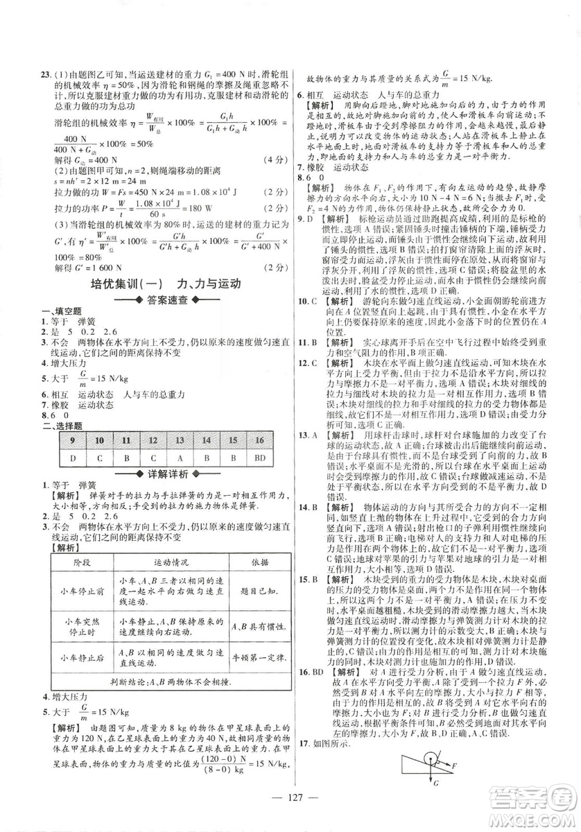 金考卷2019版人教版活頁題選八年級下物理RJ名師名題單元雙測卷答案