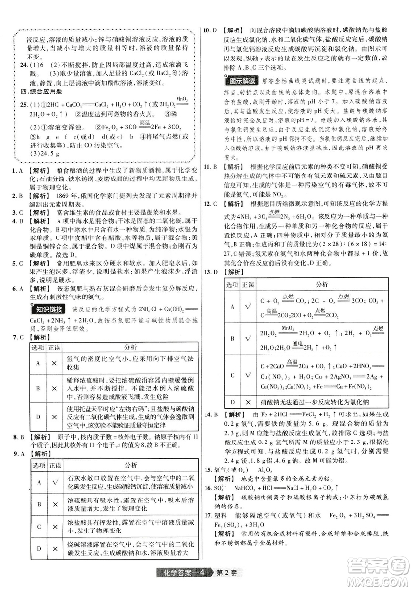 天星文化2019年河南中考45套卷金考卷特快專遞化學(xué)參考答案