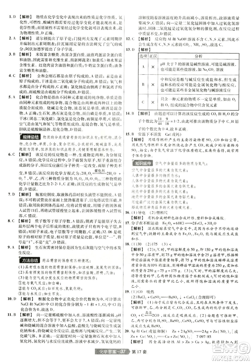 天星文化2019年河南中考45套卷金考卷特快專遞化學(xué)參考答案