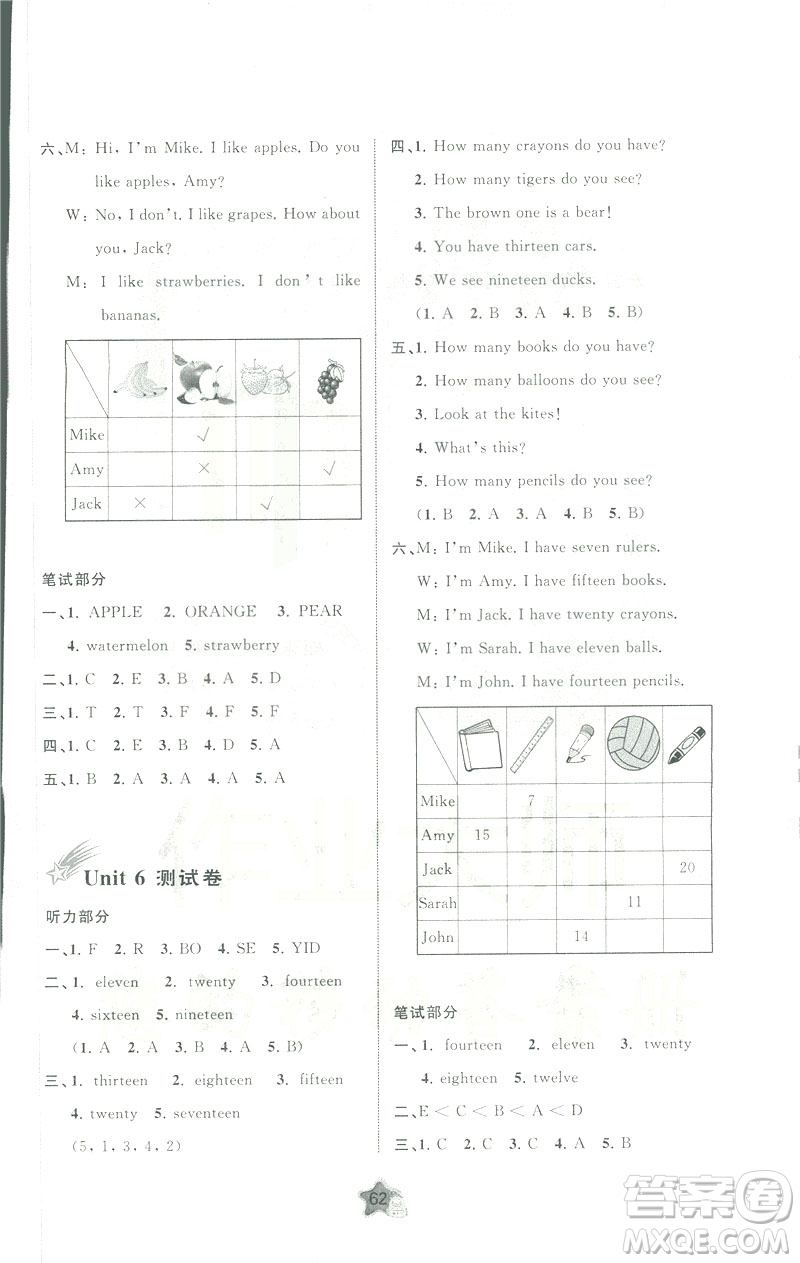 人教版A版2019春新課程學(xué)習(xí)與測(cè)評(píng)單元雙測(cè)三年級(jí)英語(yǔ)下冊(cè)答案