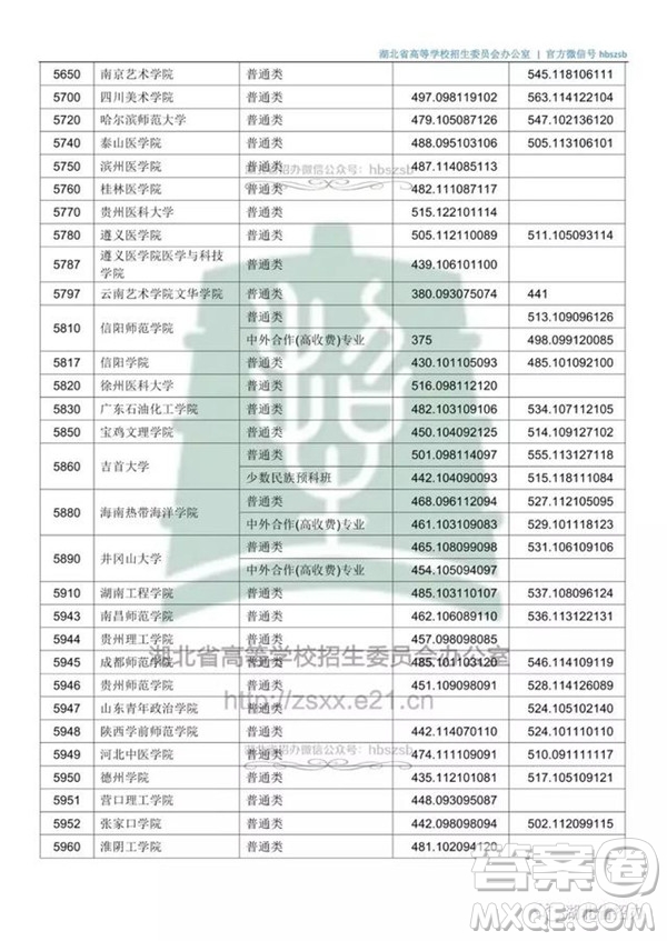 2020湖北文科500分可以上哪些大學(xué)