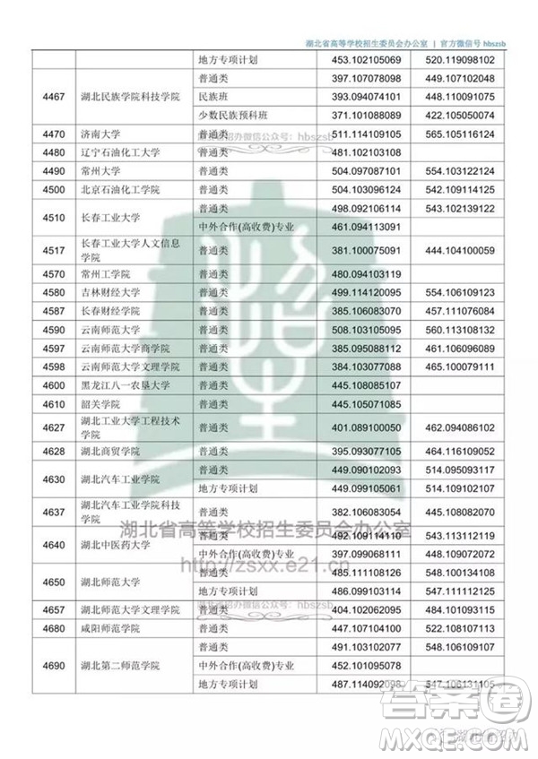 2020湖北文科500分可以上哪些大學(xué)