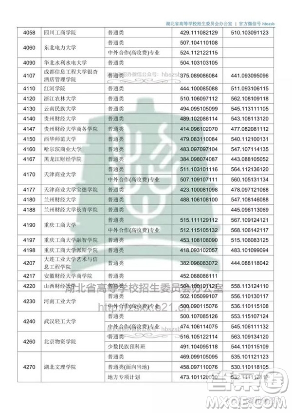 2020湖北文科500分可以上哪些大學(xué)